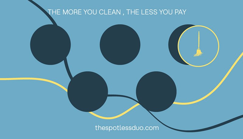 Spotless Duo Rewards Program